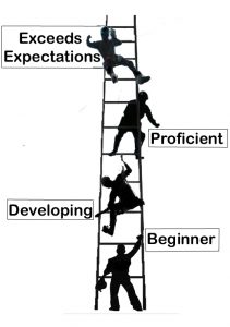 Image of a ladder with four people climbing it. The lowest is labeled beginner. The second is labeled developing. The next is labeled proficient. The highest is labeled exceeds expectations.